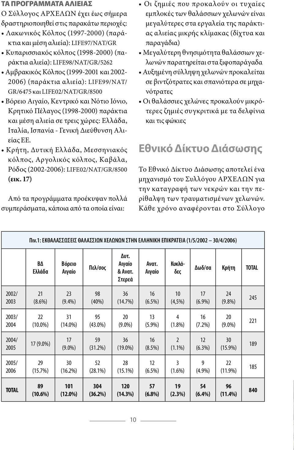 Κρητικό Πέλαγος (1998-2000) παράκτια και µέση αλιεία σε τρεις χώρες: Ελλάδα, Ιταλία, Ισπανία - Γενική ιεύθυνση Αλιείας ΕΕ.