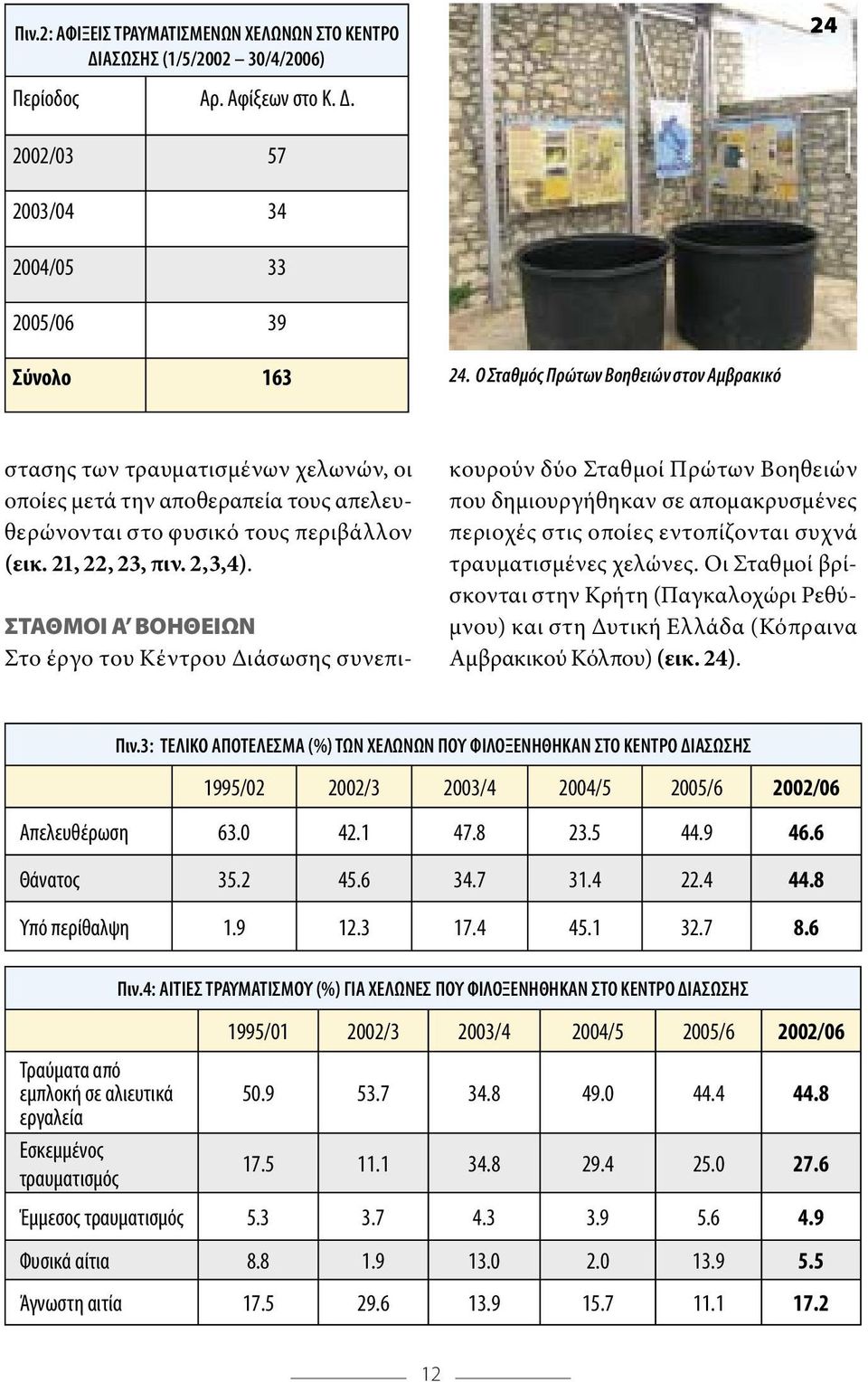 ΣΤΑΘΜΟΙ Α ΒΟΗΘΕΙΩΝ Στο έργο του Κέντρου ιάσωσης συνεπικουρούν δύο Σταθµοί Πρώτων Βοηθειών που δηµιουργήθηκαν σε αποµακρυσµένες περιοχές στις οποίες εντοπίζονται συχνά τραυµατισµένες χελώνες.