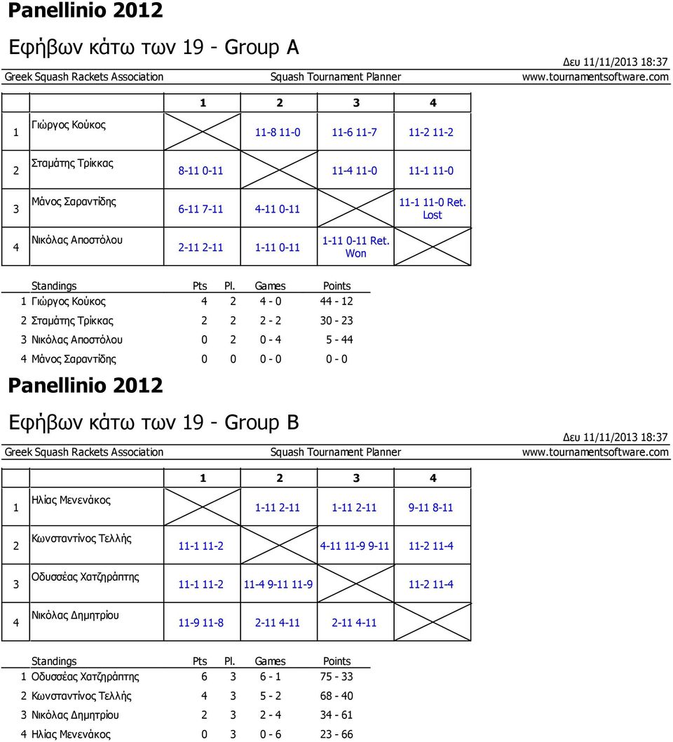 Lost Νικόλας Αποστόλου 2-11 2-11 1-11 0-11 1-11 0-11 Ret. Won Standings Pts Pl.