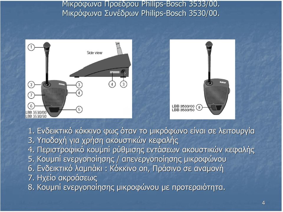 Περιστροφικό κουµπί ρύθµισης εντάσεων ακουστικών κεφαλής 5.