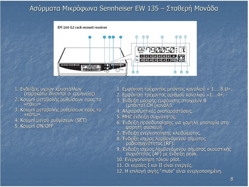 Ένδειξη µορφής εµφάνισης στοιχείων B (µπάντα).ch (κανάλι). 4. Αλφαριθµητικές αναπαραστάσεις. 5. MHZ ένδειξη συχνότητας. 6. Ένδειξη προειδοποίησης για χαµηλή µπαταρία στη φορητή συσκευή. 7.