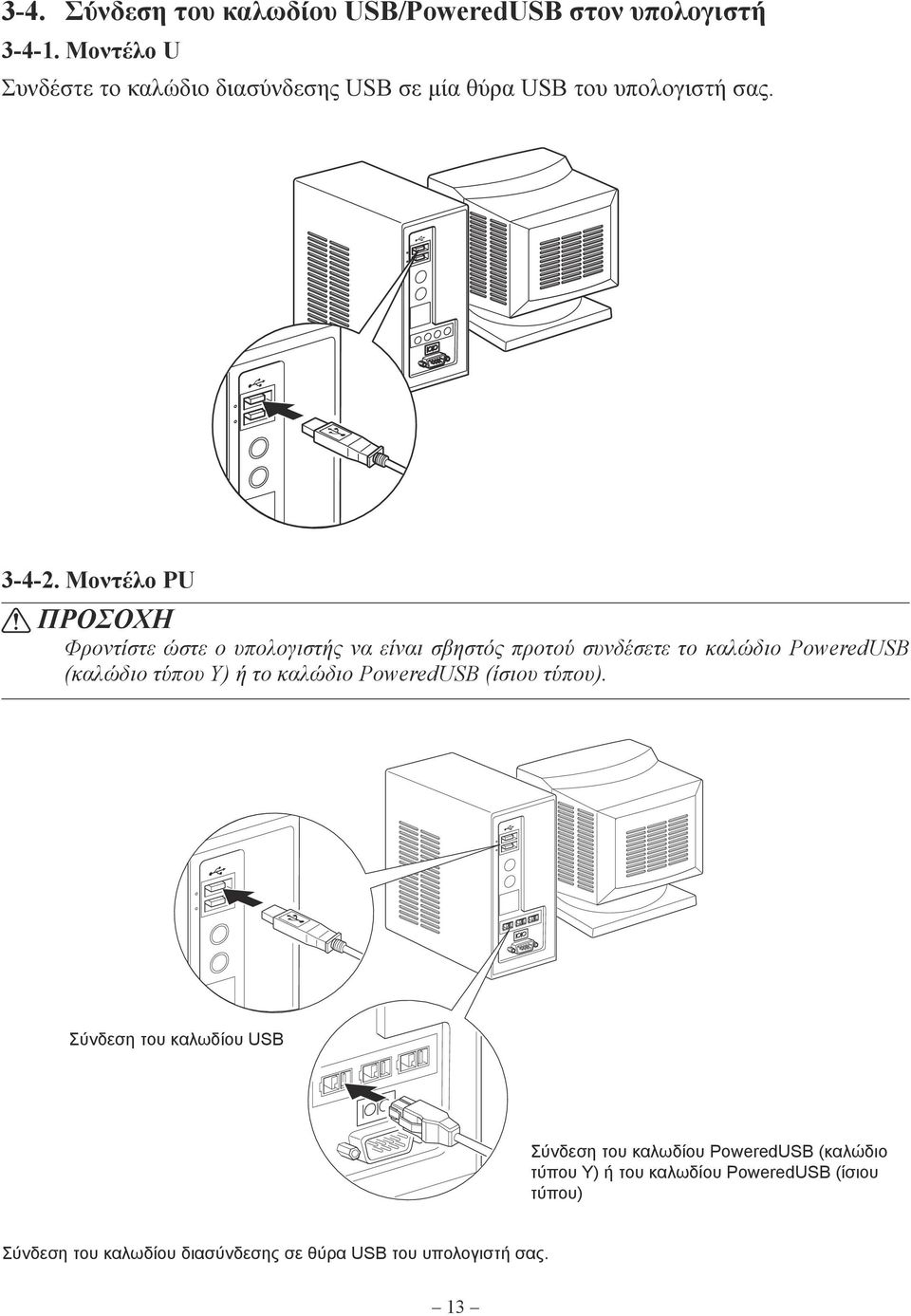 Μοντέλο PU ΠΡΟΣΟΧΗ Φροντίστε ώστε ο υπολογιστής να είναι σβηστός προτού συνδέσετε το καλώδιο PoweredUSB (καλώδιο τύπου Y) ή