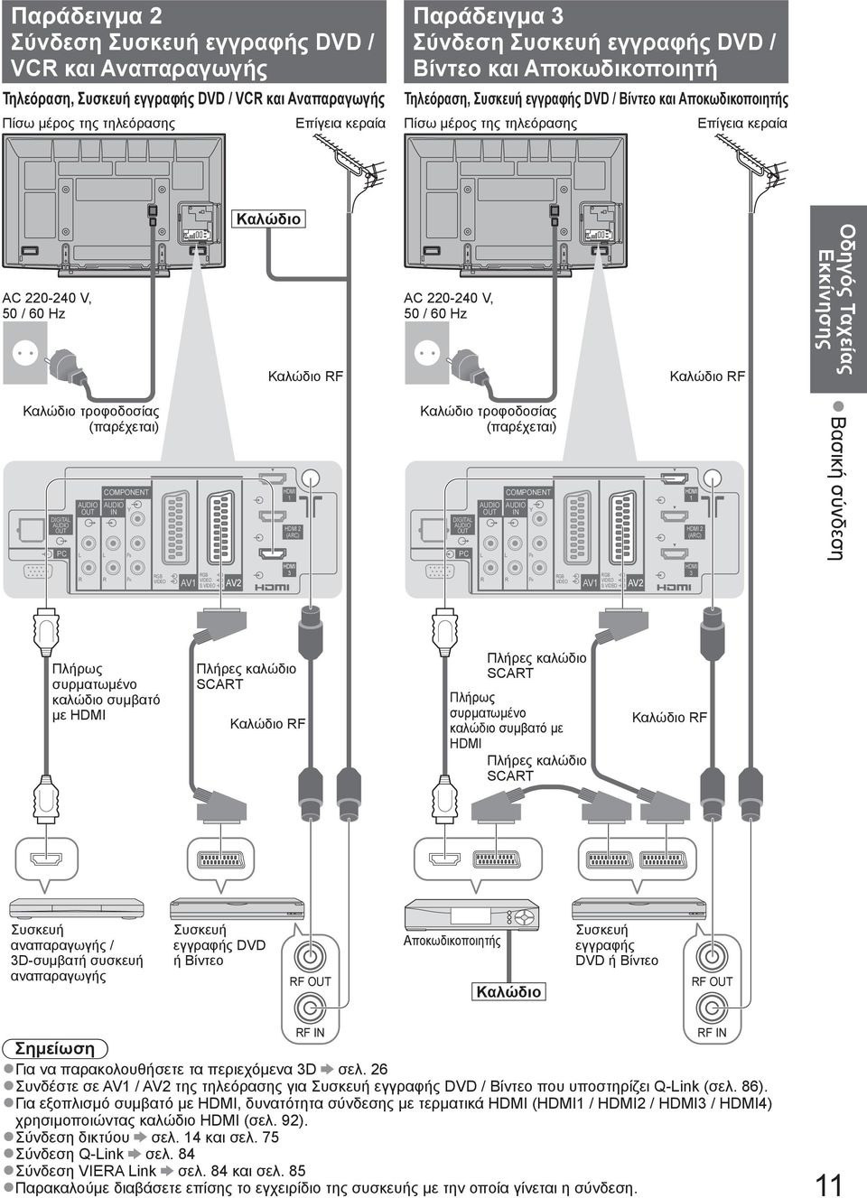 60 Hz Καλώδιο RF Οδηγός Ταχείας Εκκίνησης Καλώδιο τροφοδοσίας (παρέχεται) DIGITAL AUDIO OUT PC AUDIO OUT L R COMPONENT AUDIO Y IN L R PB PR RGB VIDEO AV1 RGB VIDEO S VIDEO AV2 HDMI 1 HDMI 2 (ARC)