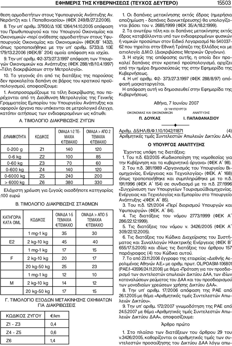 2005 απόφαση του Πρωθυπουργού και του Υπουργού Οικονομίας και Οικονομικών «περί ανάθεσης αρμοδιοτήτων στους Υφυ πουργούς Οικονομίας και Οικονομικών» (ΦΕΚ/Β 1432), όπως τροποποιήθηκε με την υπ αριθμ.