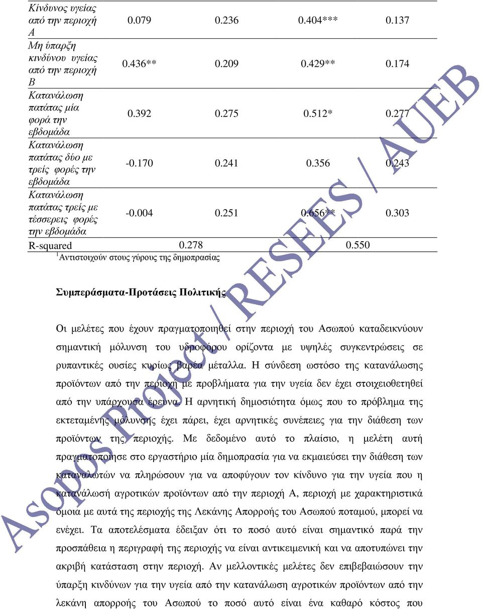 550 1 Αντιστοιχούν στους γύρους της δηµοπρασίας Συµπεράσµατα-Προτάσεις Πολιτικής Οι µελέτες που έχουν πραγµατοποιηθεί στην περιοχή του Ασωπού καταδεικνύουν σηµαντική µόλυνση του υδροφόρου ορίζοντα µε