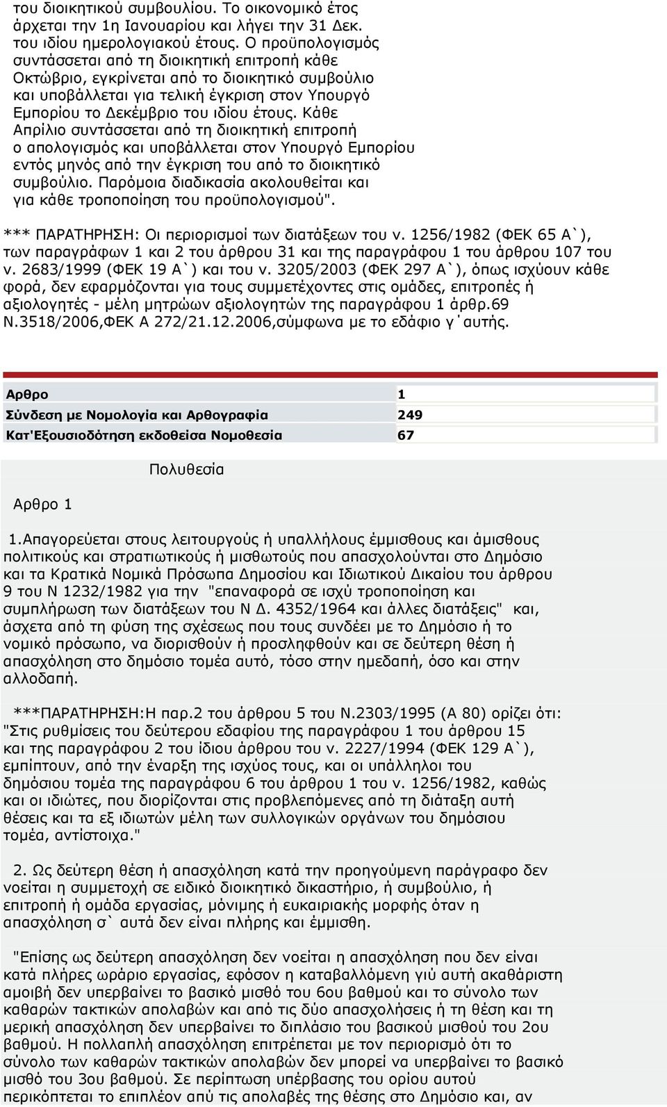 Κάθε Απρίλιο συντάσσεται από τη διοικητική επιτροπή ο απολογισμός και υποβάλλεται στον Υπουργό Εμπορίου εντός μηνός από την έγκριση του από το διοικητικό συμβούλιο.