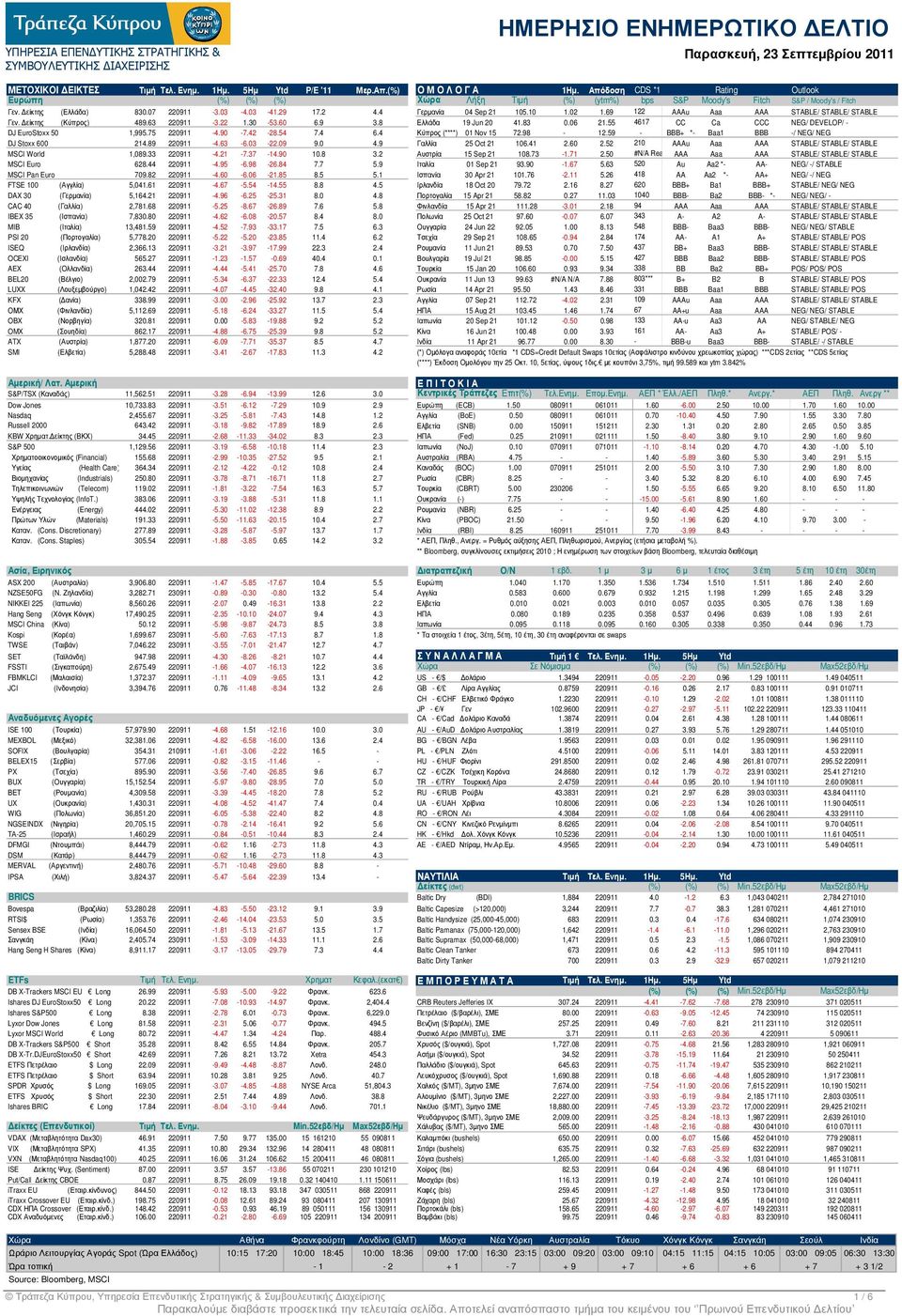 4 Γερµανία 04 Sep 21 105.10 1.02 1.69 122 AAAu Aaa AAA STABLE/ STABLE/ STABLE Γεν. είκτης (Κύπρος) 489.63 220911-3.22 1.30-53.60 6.9 3.8 Ελλάδα 19 Jun 20 41.83 0.06 21.