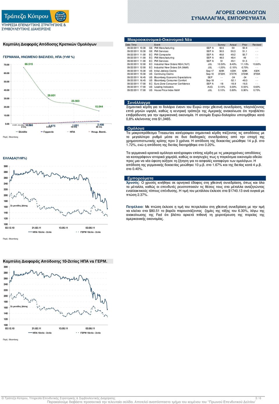 05.11 02.08.11 ΗΠΑ 10ετία - 2ετία ΓΕΡΜ 10ετία - 2ετία Μακροοικονοµικά-Οικονοµικά Νέα Date Time Event Survey Actual Prior Revised 09/22/2011 10:30 GE PMI Manufacturing SEP A 50.5 50 50.