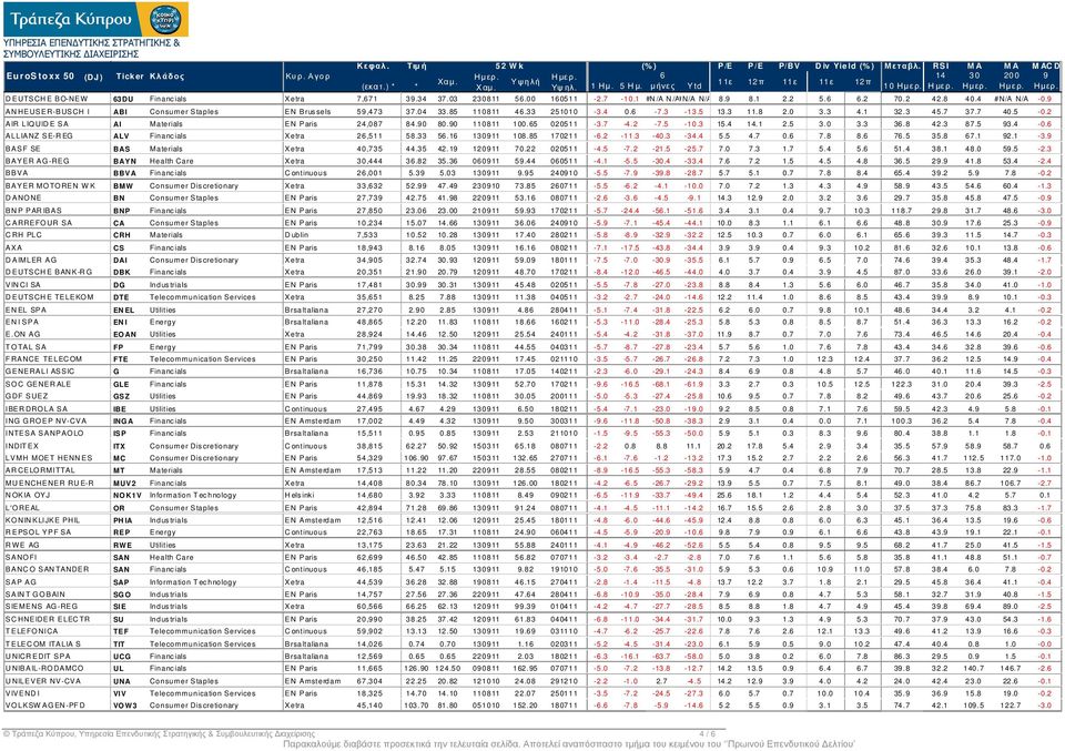 6 6.2 70.2 42.8 40.4 #N/A N/A -0.9 A N HEUS E R-B US CH I ABI Consumer S taples E N Brus sels 59,473 37.04 33.85 110811 46.33 251010-3.4 0.6-7.3-13.5 13.3 11.8 2.0 3.3 4.1 32.3 45.7 37.7 40.5-0.