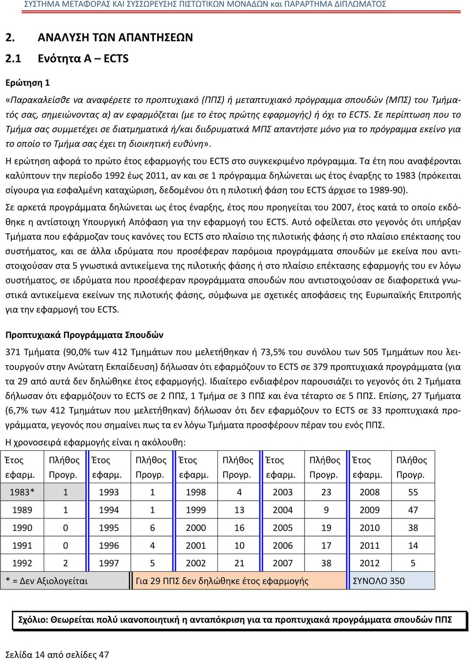 το ECTS. Σε περίπτωση που το Τμήμα σας συμμετέχει σε διατμηματικά ή/και διιδρυματικά ΜΠΣ απαντήστε μόνο για το πρόγραμμα εκείνο για το οποίο το Τμήμα σας έχει τη διοικητική ευθύνη».