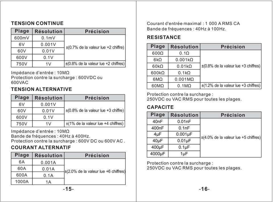 01V 0.1V 1V ±(1% de la valeur lue +4 chiffres) Impédance d entrée : 10MΩ Bande de fréquences : 40Hz à 400Hz. Protection contre la surcharge : 600V DC ou 600V AC.