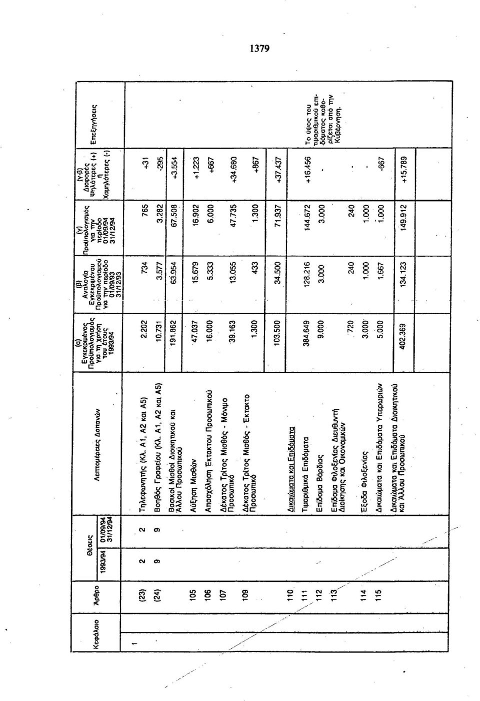 * POP) ) ιμένς Λγιμός Ι ΧΡήη έτυς 1/94 SSgS?2β r- D ft Γ Ι Ν;»ί τ " ' to D y- OJ» ' OJ * Γ ό iri OJ vi * g. υ.