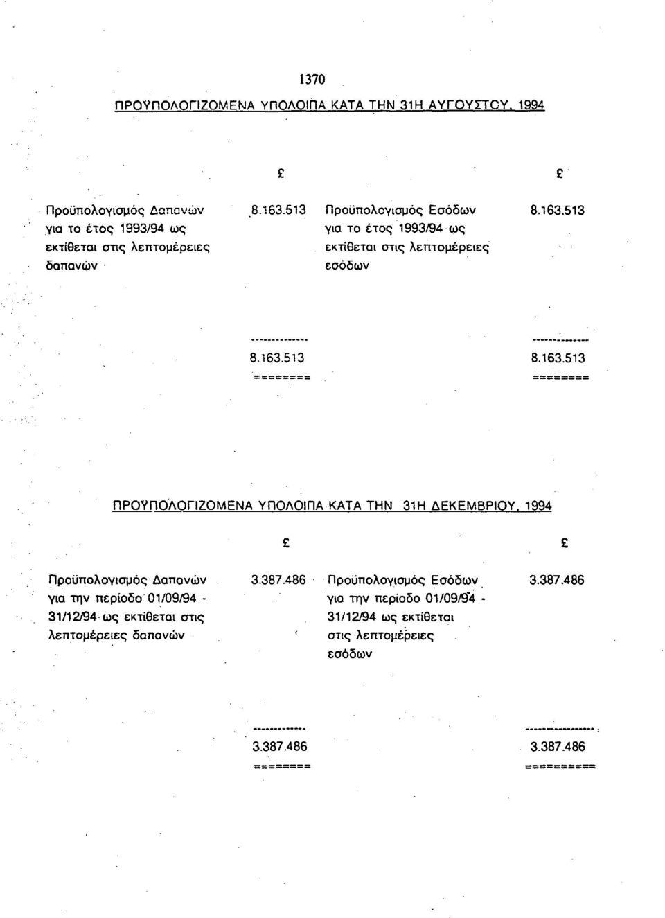 1 Πϋπλγιμός όδν γι τ έτς 199/94 ς εκτίθετι τις λεπτμέειες εόδν.16.