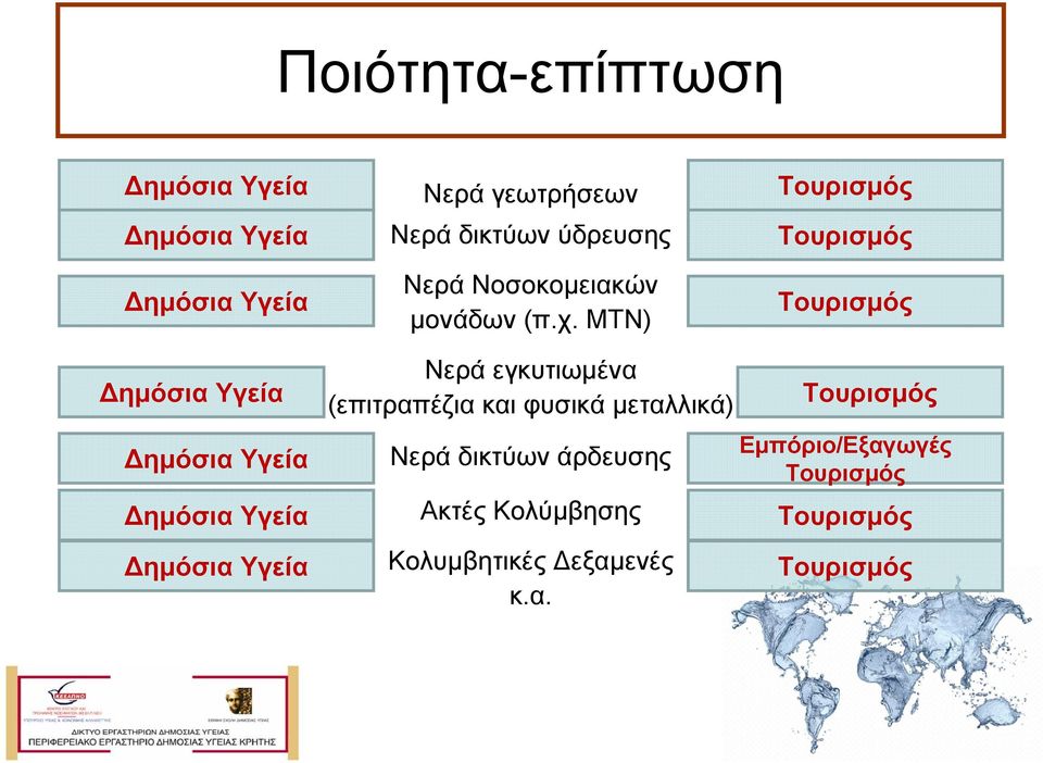 ΜΤΝ) Τουρισµός Τουρισµός Τουρισµός ηµόσια Υγεία ηµόσια Υγεία ηµόσια Υγεία ηµόσια Υγεία Νερά