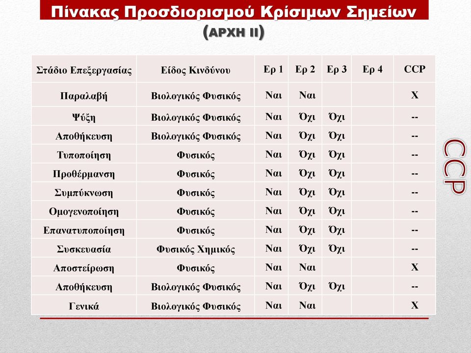 Πξνζέξκαλζε Ναη Όρη Όρη -- Σπκπύθλσζε Ναη Όρη Όρη -- Οκνγελνπνίεζε Ναη Όρη Όρη -- Δπαλαηππνπνίεζε Ναη Όρη Όρη --