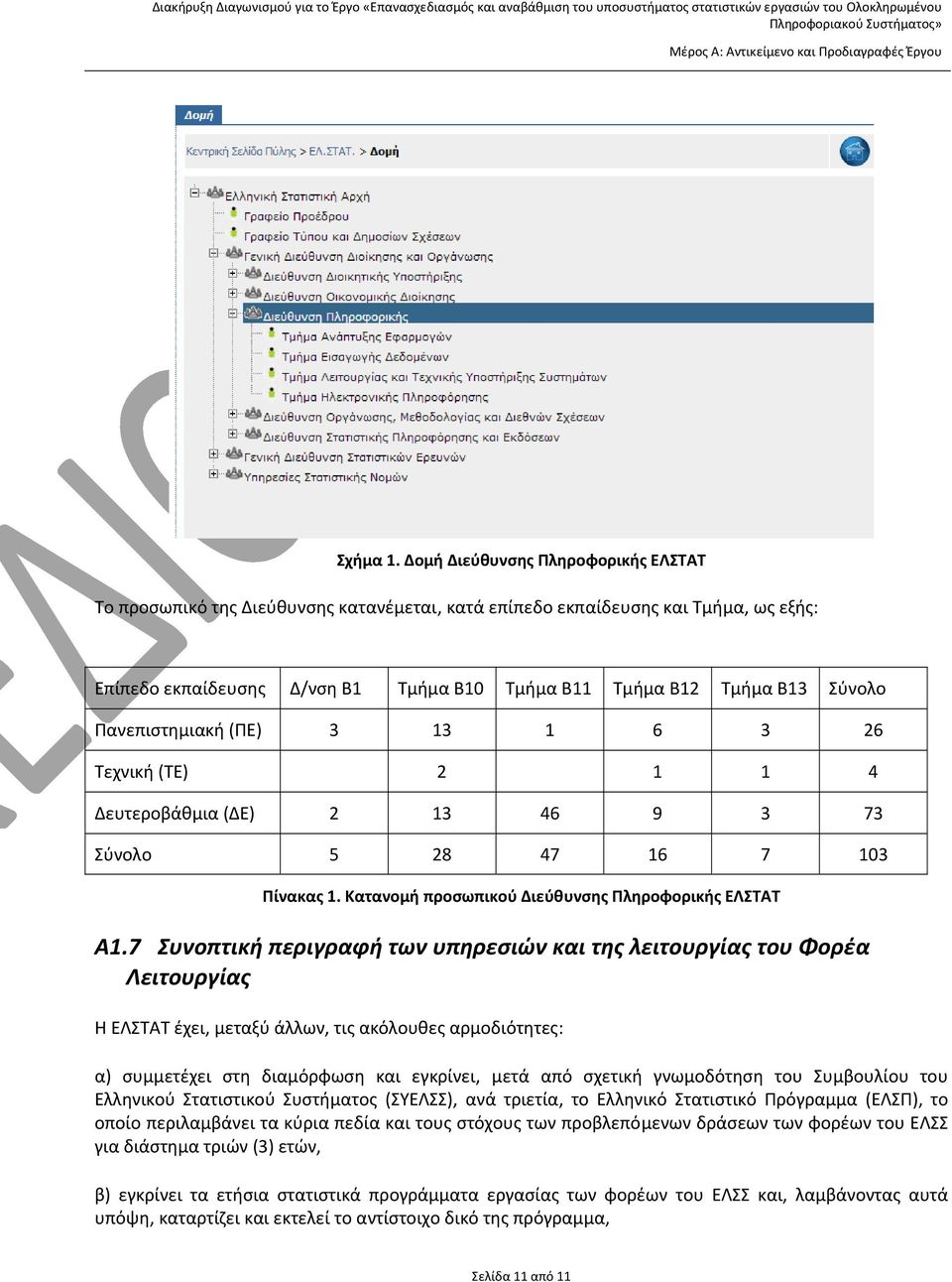 Πανεπιστημιακή (ΠΕ) 3 13 1 6 3 26 Τεχνική (ΤΕ) 2 1 1 4 Δευτεροβάθμια (ΔΕ) 2 13 46 9 3 73 Σύνολο 5 28 47 16 7 103 Πίνακας 1. Κατανομή προσωπικού Διεύθυνσης Πληροφορικής ΕΛΣΤΑΤ Α1.