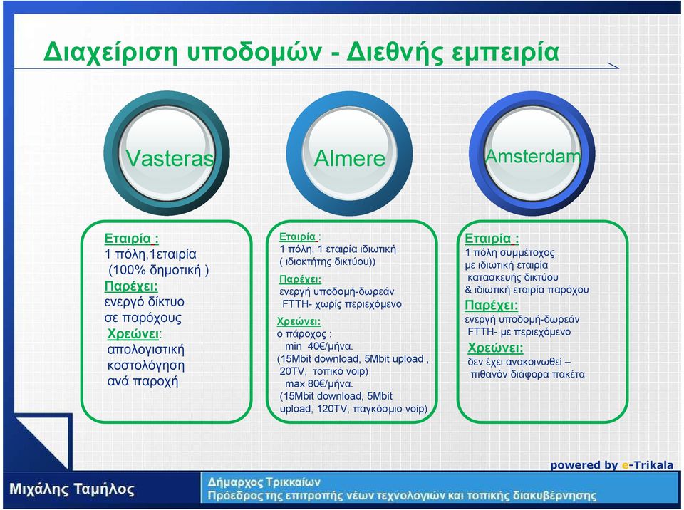 40 /µήνα. (15Mbit download, 5Mbit upload, 20TV, τοπικό voip) max 80 /µήνα.