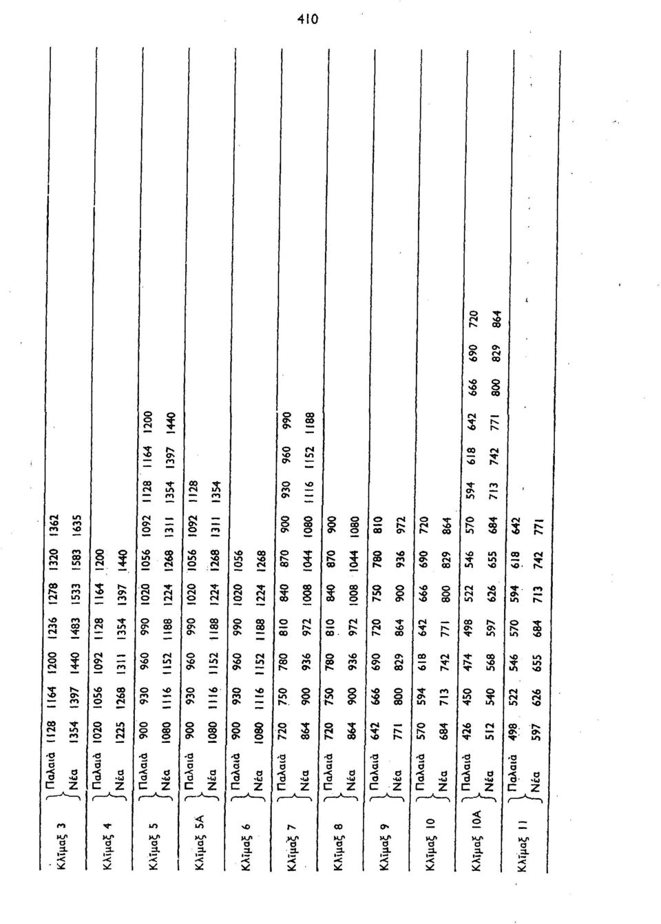 c a ζ ON -0 «C CO -ω Ζ Q ON