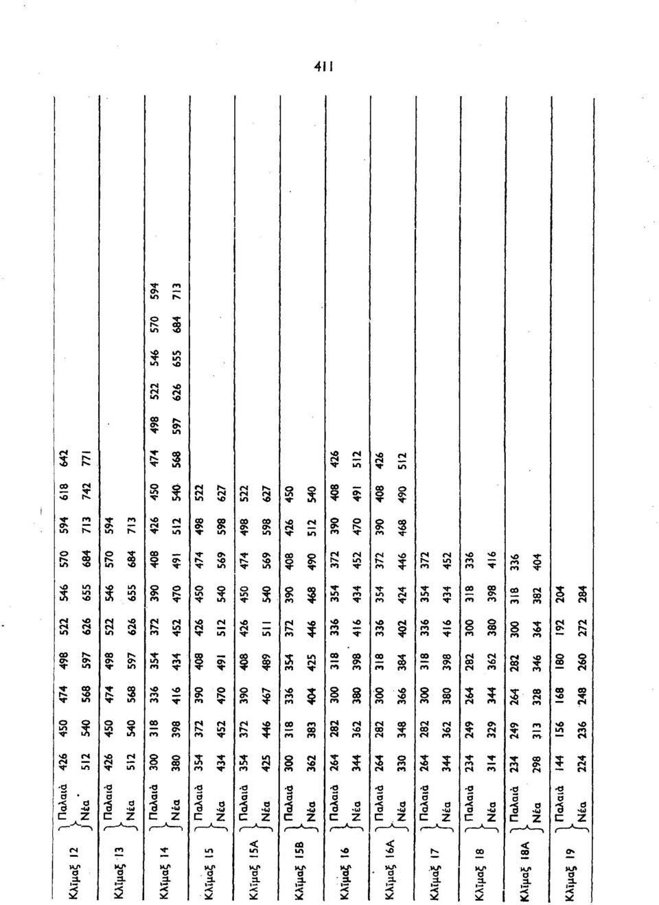 8 S 8 CS $ s fm *2 C Ζ 5 5 '2 c