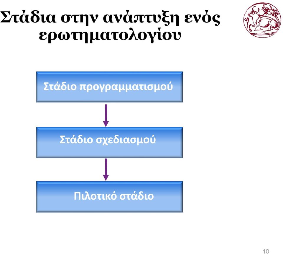 προγραμματισμού Στάδιο