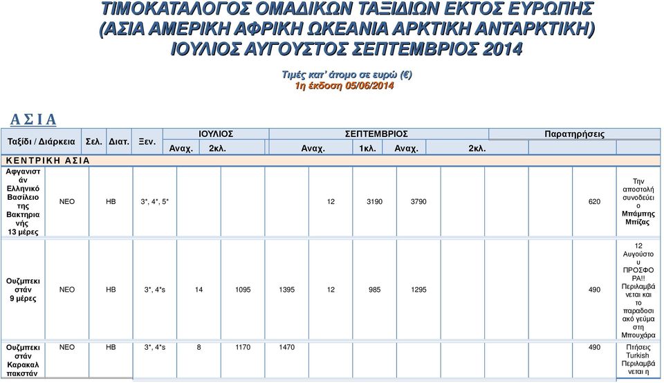 Αναχ. 1κλ. Αναχ. 2κλ.