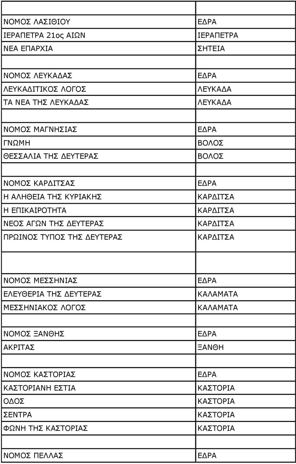 ΑΓΥΛ ΡΖΠ ΓΔΡΔΟΑΠ ΞΟΥΗΛΝΠ ΡΞΝΠ ΡΖΠ ΓΔΡΔΟΑΠ ΛΝΚΝΠ ΚΔΠΠΖΛΗΑΠ ΔΙΔΘΔΟΗΑ ΡΖΠ ΓΔΡΔΟΑΠ ΚΔΠΠΖΛΗΑΘΝΠ ΙΝΓΝΠ ΘΑΙΑΚΑΡΑ ΘΑΙΑΚΑΡΑ