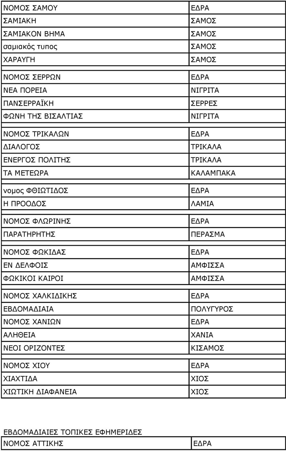 ΣΑΙΘΗΓΗΘΖΠ ΔΒΓΝΚΑΓΗΑΗΑ ΛΝΚΝΠ ΣΑΛΗΥΛ ΑΙΖΘΔΗΑ ΛΔΝΗ ΝΟΗΕΝΛΡΔΠ ΛΝΚΝΠ ΣΗΝ ΣΗΑΣΡΗΓΑ ΣΗΥΡΗΘΖ ΓΗΑΦΑΛΔΗΑ ΠΑΚΝΠ ΠΑΚΝΠ ΠΑΚΝΠ ΠΑΚΝΠ ΛΗΓΟΗΡΑ
