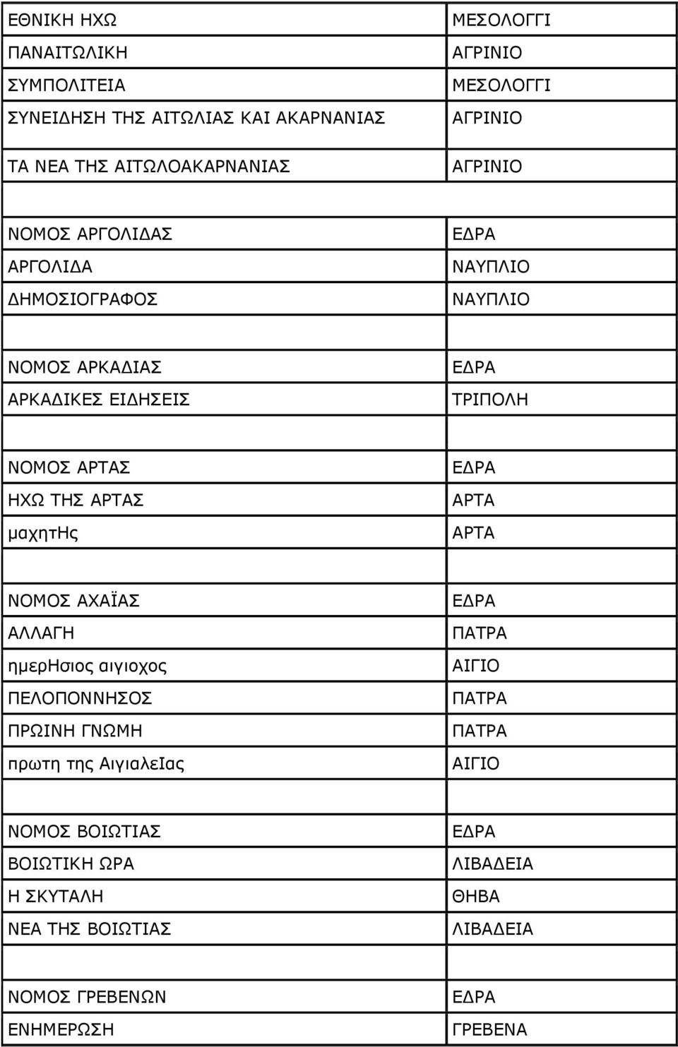 καρεηζο ΑΟΡΑ ΑΟΡΑ ΛΝΚΝΠ ΑΣΑΦΑΠ ΑΙΙΑΓΖ εκεξζζηνο αηγηνρνο ΞΔΙΝΞΝΛΛΖΠΝΠ ΞΟΥΗΛΖ ΓΛΥΚΖ πξσηε ηεο ΑηγηαιεΗαο ΞΑΡΟΑ ΑΗΓΗΝ