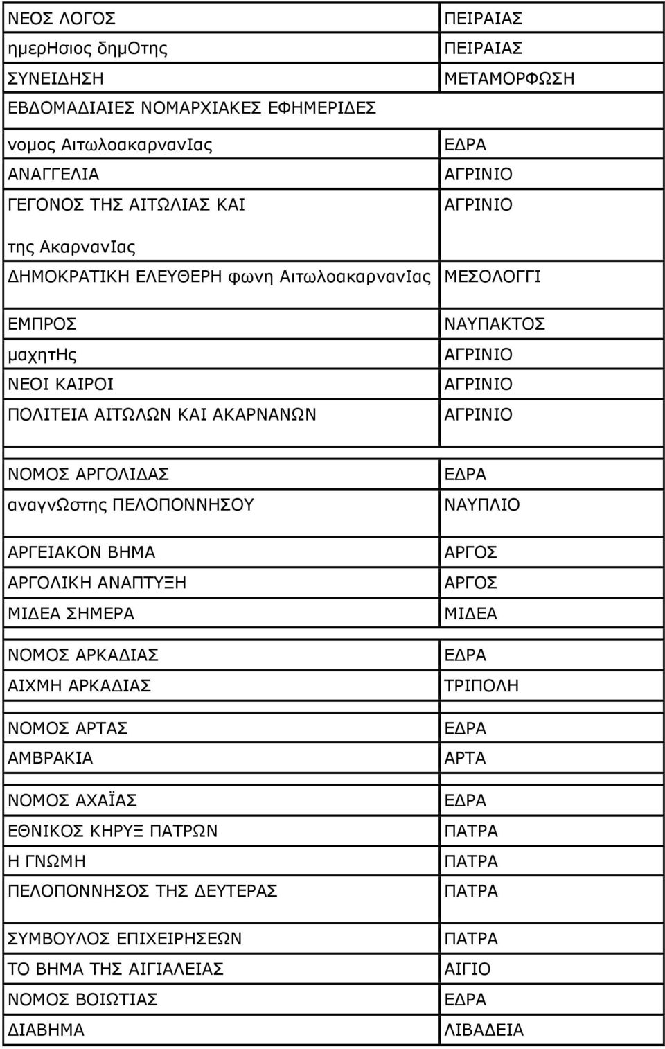 ΑΟΓΝΙΗΓΑΠ αλαγλυζηεο ΞΔΙΝΞΝΛΛΖΠΝ ΛΑΞΙΗΝ ΑΟΓΔΗΑΘΝΛ ΒΖΚΑ ΑΟΓΝΙΗΘΖ ΑΛΑΞΡΜΖ ΚΗΓΔΑ ΠΖΚΔΟΑ ΛΝΚΝΠ ΑΟΘΑΓΗΑΠ ΑΗΣΚΖ ΑΟΘΑΓΗΑΠ ΛΝΚΝΠ ΑΟΡΑΠ ΑΚΒΟΑΘΗΑ ΛΝΚΝΠ ΑΣΑΦΑΠ ΔΘΛΗΘΝΠ