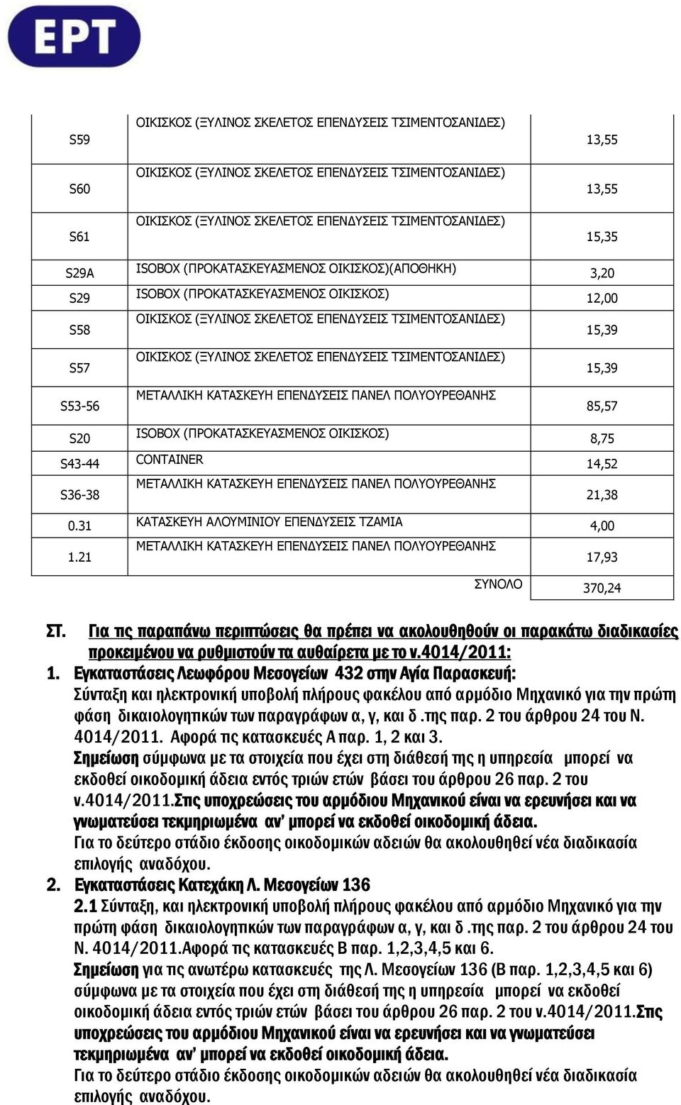 Για τις παραπάνω περιπτώσεις θα πρέπει να ακολουθηθούν οι παρακάτω διαδικασίες προκειμένου να ρυθμιστούν τα αυθαίρετα με το ν.4014/2011: 1.