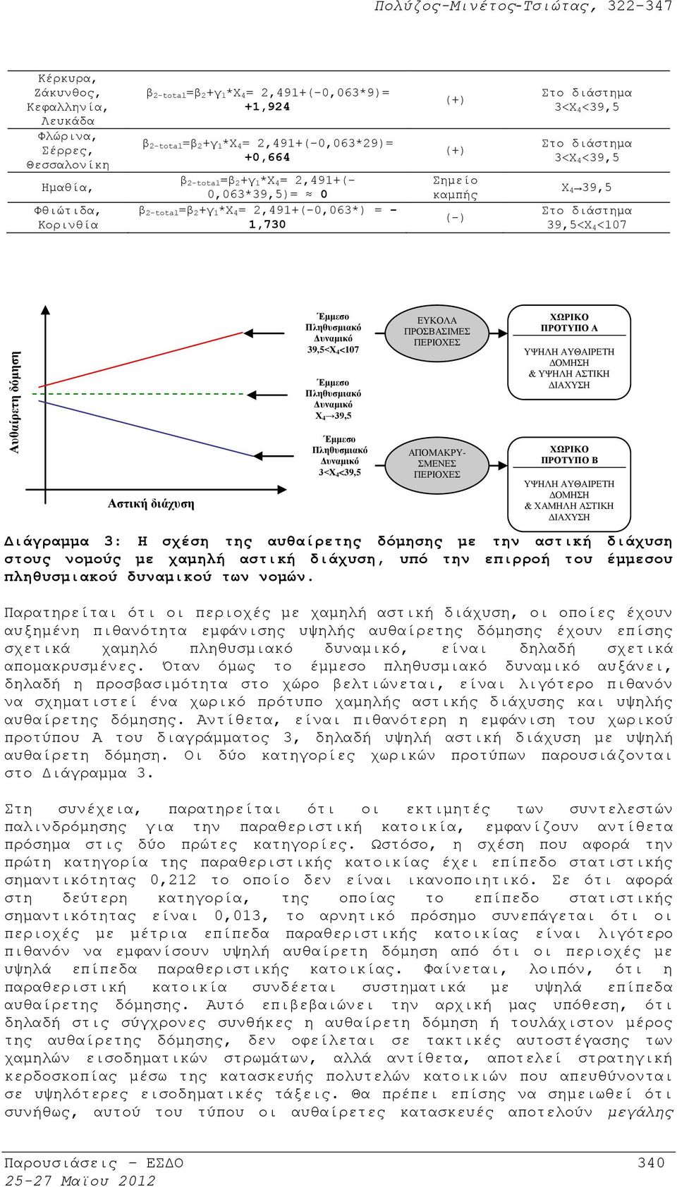 διάστημα 3<Χ 4<39,5 Χ 4 39,5 Στο διάστημα 39,5<Χ 4<107 Έμμεσο Πληθυσμιακό Δυναμικό 39,5<Χ4<107 Έμμεσο Πληθυσμιακό Δυναμικό Χ4 39,5 ΕΥΚΟΛΑ ΠΡΟΣΒΑΣΙΜΕΣ ΠΕΡΙΟΧΕΣ ΧΩΡΙΚΟ ΠΡΟΤΥΠΟ Α ΥΨΗΛΗ ΑΥΘΑΙΡΕΤΗ ΔΟΜΗΣΗ