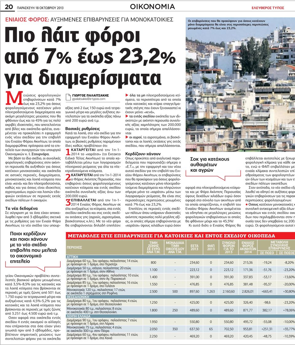 Μειώσεις φορολογικών επιβαρύνσεων κατά 7% έως και 23,2% για όσους φορολογούμενους κατέχουν μόνο ηλεκτροδοτούμενα διαμερίσματα και ακόμη μεγαλύτερες μειώσεις που θα φθάνουν έως και το 45% για τις πολύ