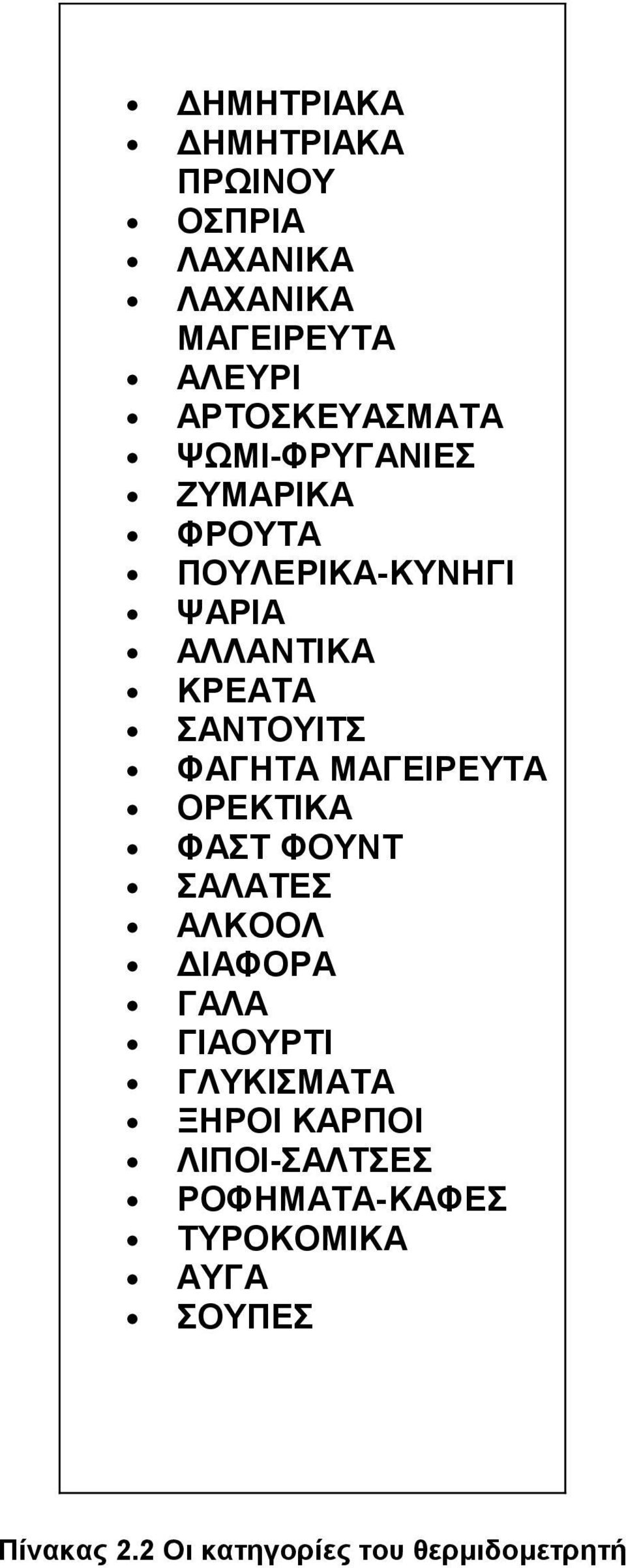 ΜΑΓΕΙΡΕΥΤΑ ΟΡΕΚΤΙΚΑ ΦΑΣΤ ΦΟΥΝΤ ΣΑΛΑΤΕΣ ΑΛΚΟΟΛ ΔΙΑΦΟΡΑ ΓΑΛΑ ΓΙΑΟΥΡΤΙ ΓΛΥΚΙΣΜΑΤΑ ΞΗΡΟΙ