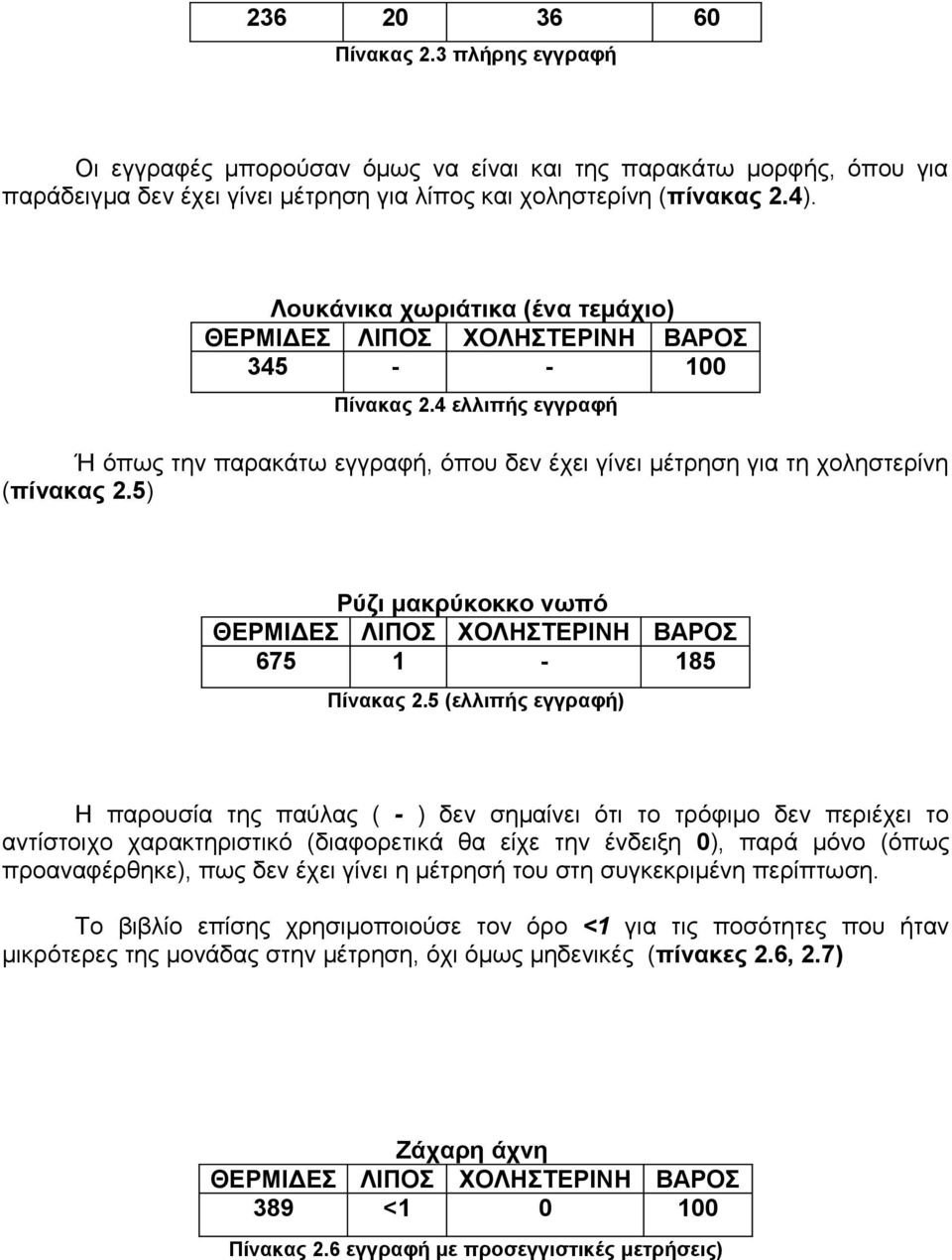 ) Ρύζι μακρύκοκκο νωπό ΘΕΡΜΙΔΕΣ ΛΙΠΟΣ ΧΟΛΗΣΤΕΡΙΝΗ ΒΑΡΟΣ Πίνακας.