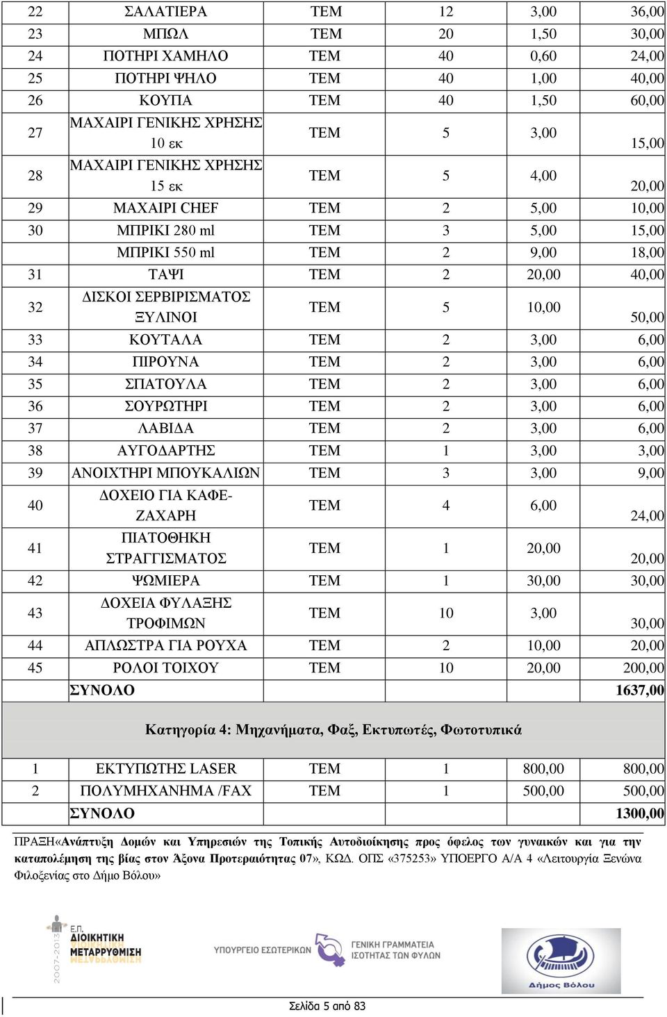 ΣΕΡΒΙΡΙΣΜΑΤΟΣ ΞΥΛΙΝΟΙ ΤΕΜ 5 10,00 50,00 33 ΚΟΥΤΑΛΑ ΤΕΜ 2 3,00 6,00 34 ΠΙΡΟΥΝΑ ΤΕΜ 2 3,00 6,00 35 ΣΠΑΤΟΥΛΑ ΤΕΜ 2 3,00 6,00 36 ΣΟΥΡΩΤΗΡΙ ΤΕΜ 2 3,00 6,00 37 ΛΑΒΙΔΑ ΤΕΜ 2 3,00 6,00 38 ΑΥΓΟΔΑΡΤΗΣ ΤΕΜ 1