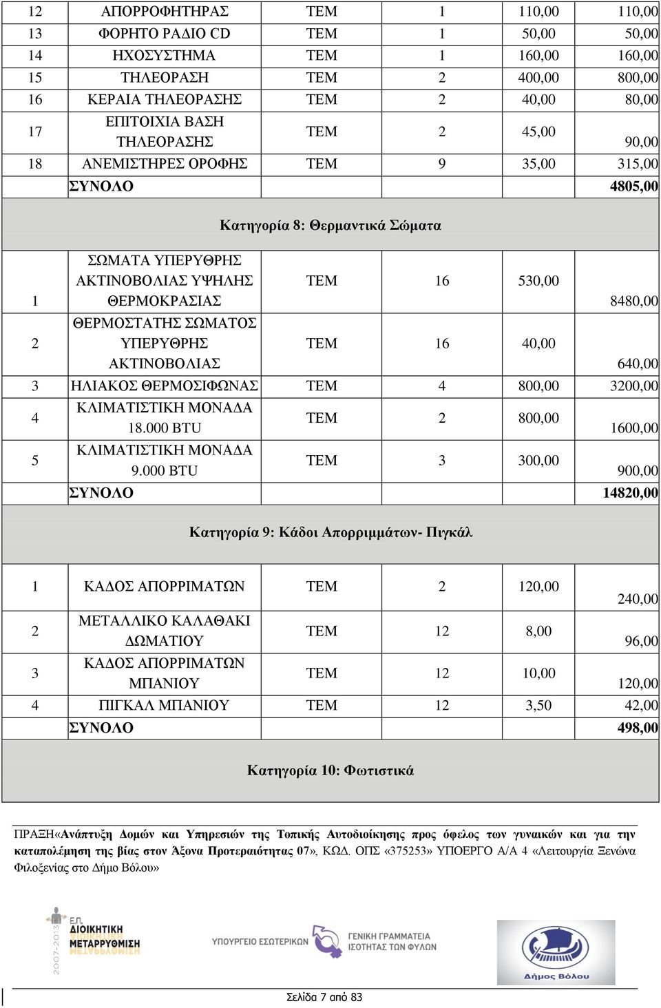 Θερμαντικά Σώματα ΤΕΜ 16 530,00 ΤΕΜ 16 40,00 8480,00 640,00 3 ΗΛΙΑΚΟΣ ΘΕΡΜΟΣΙΦΩΝΑΣ ΤΕΜ 4 800,00 3200,00 4 5 ΚΛΙΜΑΤΙΣΤΙΚΗ ΜΟΝΑΔΑ 18.000 BTU ΚΛΙΜΑΤΙΣΤΙΚΗ ΜΟΝΑΔΑ 9.