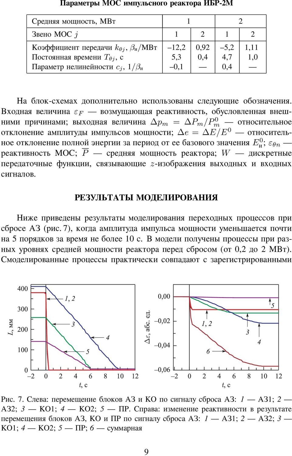 Ìμ Ö ² Î ε F Å μ ³ÊÐ ÕÐ Ö ±É μ ÉÓ, μ Ê ²μ ² Ö Ï- ³ Î ³ ; ÒÌμ Ö ² Î Δp m = ΔP m /Pm 0 Å μé μ É ²Ó μ μé±²μ ³ ² ÉÊ Ò ³ Ê²Ó μ ³μÐ μ É ; Δe =ΔE/E 0 Å μé μ É ²Ó- μ μé±²μ μ² μ Ô μ μé μ μ μ Î Ö E 0 ; ε θn Å