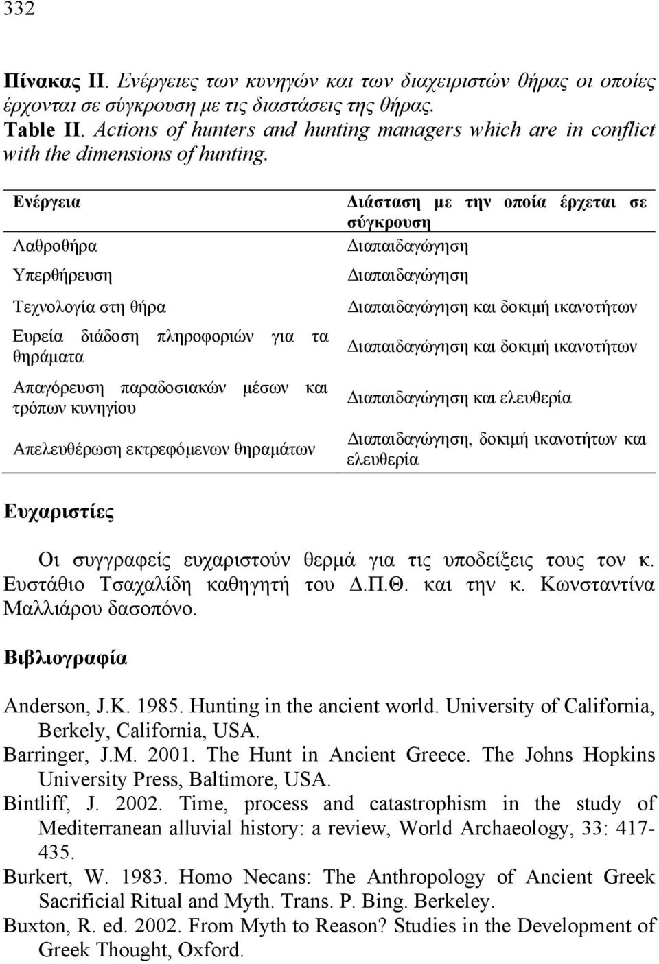 Ενέργεια Λαθροθήρα Υπερθήρευση Τεχνολογία στη θήρα Ευρεία διάδοση πληροφοριών για τα θηράματα Απαγόρευση παραδοσιακών μέσων και τρόπων κυνηγίου Απελευθέρωση εκτρεφόμενων θηραμάτων Διάσταση με την