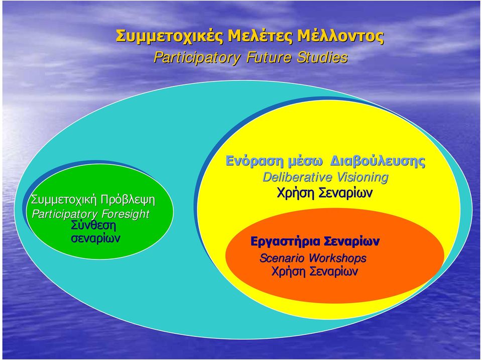 σεναρίων Ενόραση μέσω Διαβούλευσης Deliberative Visioning