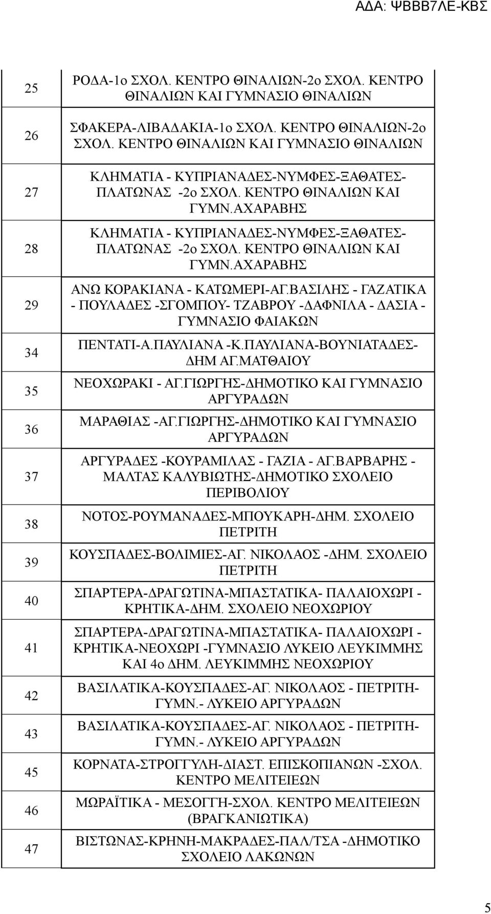 ΒΑΣΙΛΗΣ - ΓΑΖΑΤΙΚΑ - ΠΟΥΛΑΔΕΣ -ΣΓΟΜΠΟΥ- ΤΖΑΒΡΟΥ -ΔΑΦΝΙΛΑ - ΔΑΣΙΑ - ΓΥΜΝΑΣΙΟ ΦΑΙΑΚΩΝ ΠΕΝΤΑΤΙ-Α.ΠΑΥΛΙΑΝΑ -Κ.ΠΑΥΛΙΑNΑ-ΒΟΥΝΙΑΤΑΔΕΣ- ΔΗΜ ΑΓ.ΜΑΤΘΑΙΟΥ ΝΕΟΧΩΡΑΚΙ - ΑΓ.