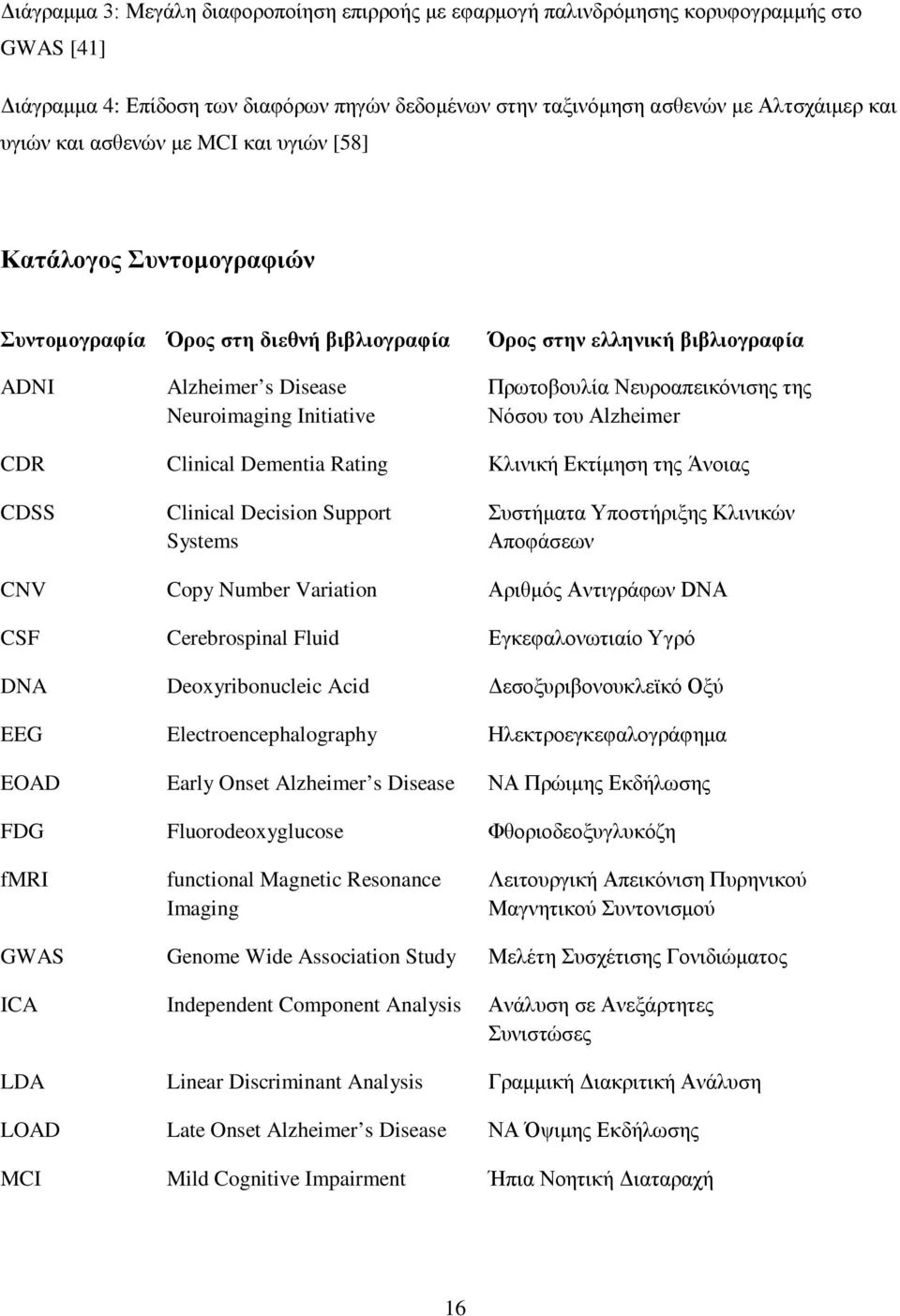 Νευροαπεικόνισης της Νόσου του Alzheimer CDR Clinical Dementia Rating Κλινική Εκτίμηση της Άνοιας CDSS Clinical Decision Support Systems Συστήματα Υποστήριξης Κλινικών Αποφάσεων CNV Copy Number