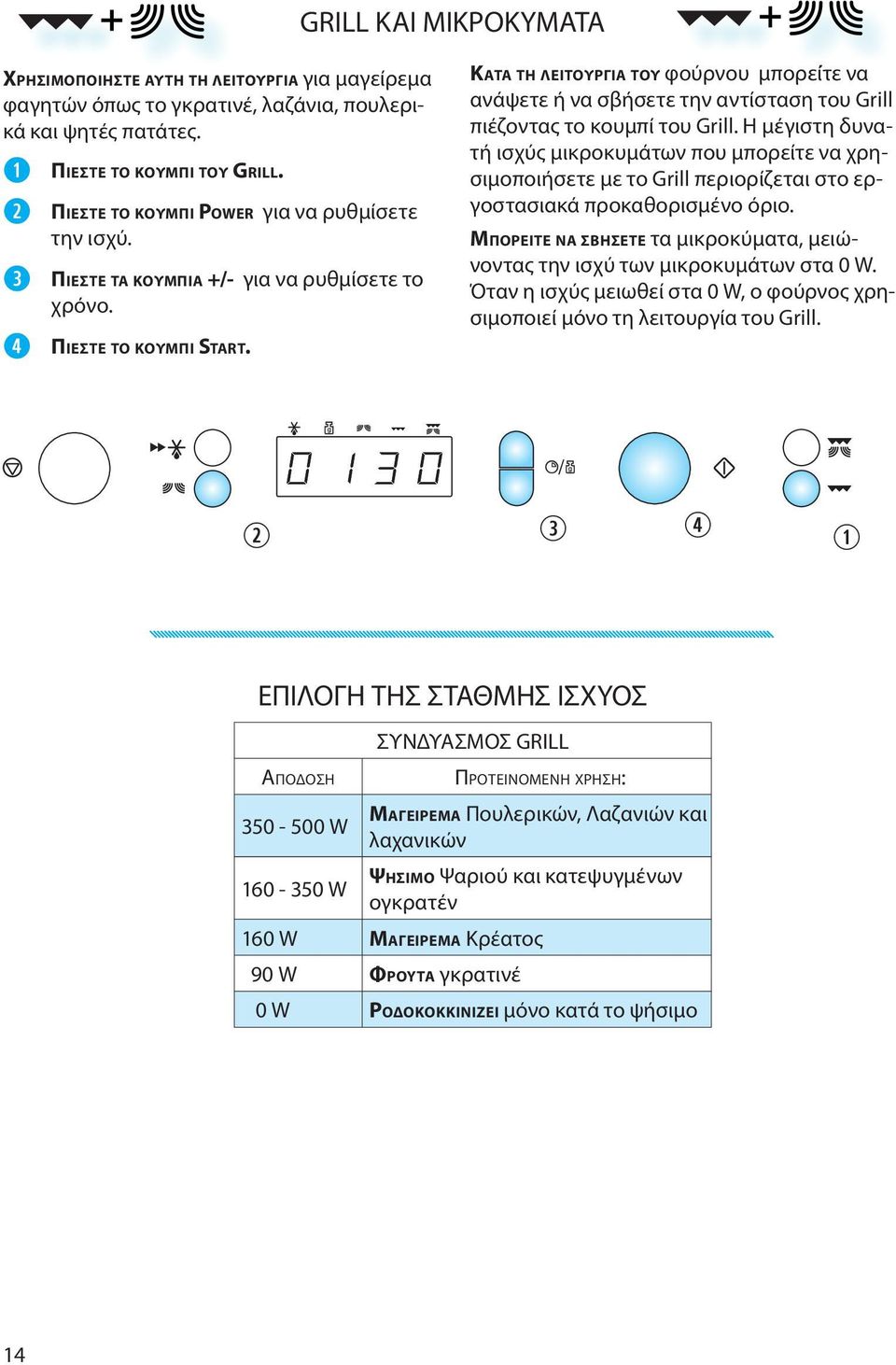 ΚΑΤΑ ΤΗ ΛΕΙΤΟΥΡΓΙΑ ΤΟΥ φούρνου μπορείτε να ανάψετε ή να σβήσετε την αντίσταση του Grill πιέζοντας το κουμπί του Grill.