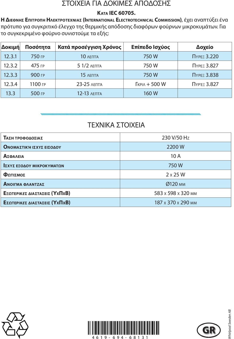 Για το συγκεκριμένο φούρνο συνιστούμε τα εξής: Δοκιμή Ποσότητα Κατά προσέγγιση Χρόνος Επίπεδο Ισχύος Δοχείο 12.3.1 750 ΓΡ 10 ΛΕΠΤΆ 750 W ΠΥΡEΞ 3.220 12.3.2 475 ΓΡ 5 1/2 ΛΕΠΤΆ 750 W ΠΥΡEΞ 3.827 12.3.3 900 ΓΡ 15 ΛΕΠΤΆ 750 W ΠΥΡEΞ 3.