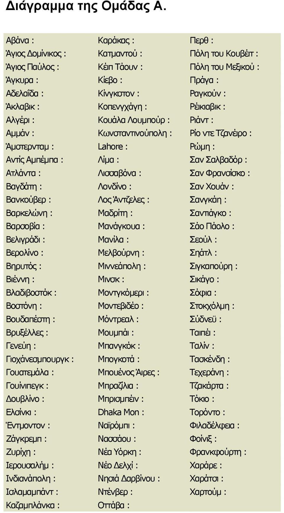 : Ρέικιαβικ : Αλγέρι : Κουάλα Λουμπούρ : Ριάντ : Αμμάν : Κωνσταντινούπολη : Ρίο ντε Τζανέιρο : Άμστερνταμ : Lahore : Ρώμη : Αντίς Αμπέμπα : Λίμα : Σαν Σαλβαδόρ : Ατλάντα : Λισσαβόνα : Σαν Φρανσίσκο :