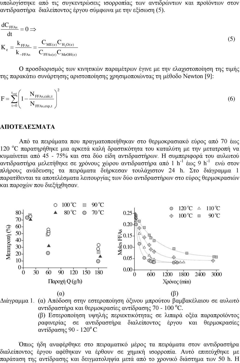 [9]: 2 tend N =,calc,t (6) F 1 t= 0 N,exp, t ΑΠΟΤΕΛΕΣΜΑΤΑ Από τα πειράματα που πραγματοποιήθηκαν στο θερμοκρασιακό εύρος από 70 έως 120 o παρατηρήθηκε μια αρκετά καλή δραστικότητα του καταλύτη με την