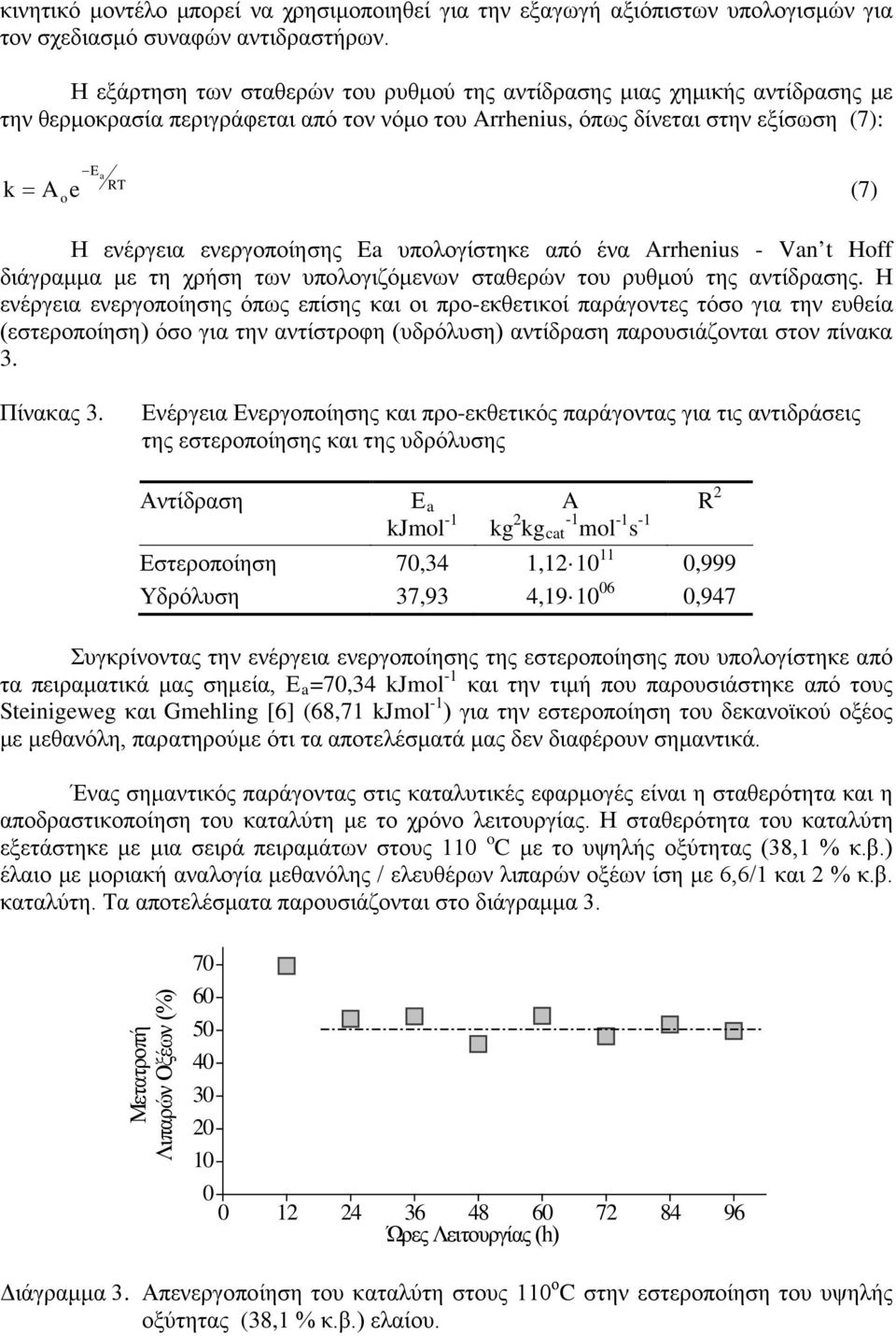 ενεργοποίησης Ea υπολογίστηκε από ένα Arrhenius - Van t Hoff διάγραμμα με τη χρήση των υπολογιζόμενων σταθερών του ρυθμού της αντίδρασης.