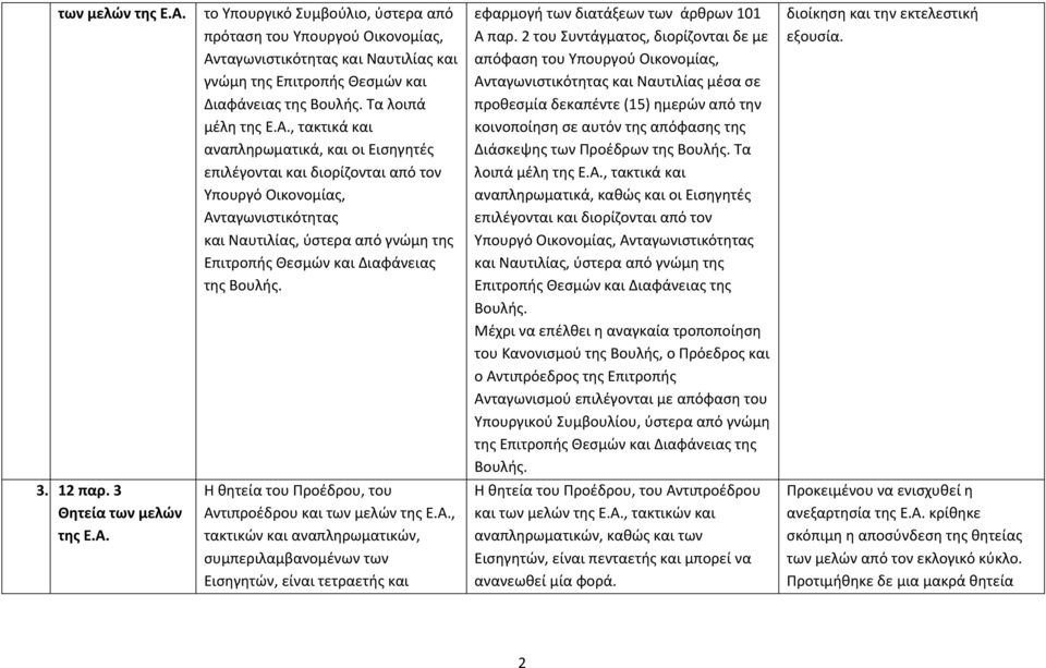 ταγωνιστικότητας και Ναυτιλίας και γνώμη της Επιτροπής Θεσμών και Διαφάνειας της Βουλής. Τα λοιπά μέλη της Ε.Α.