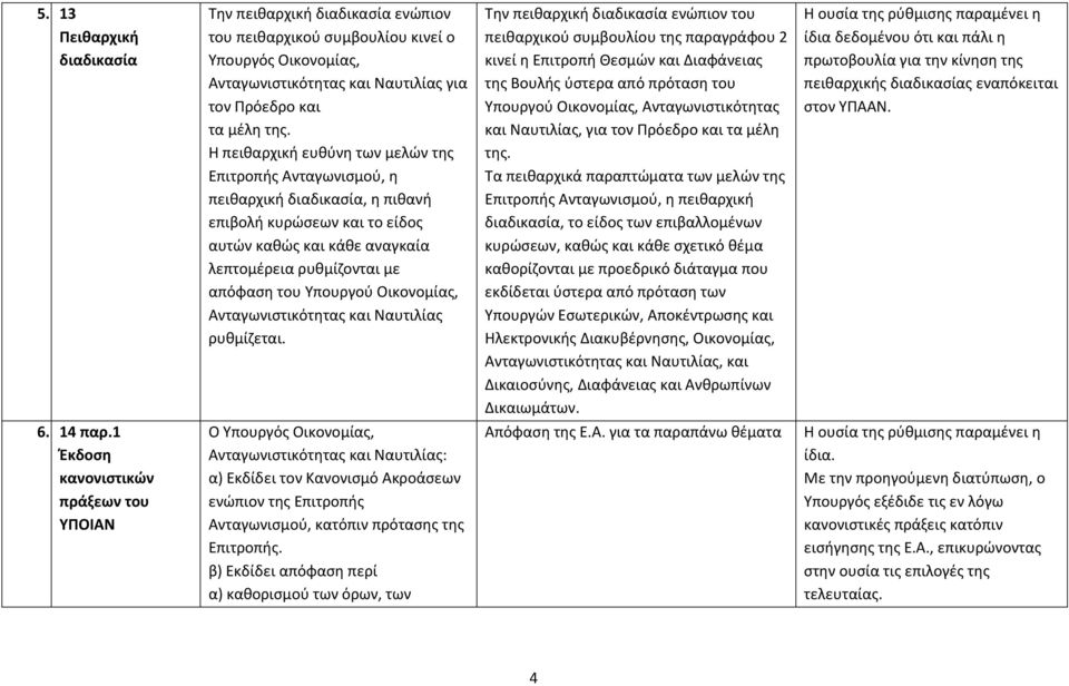 Οικονομίας, Ανταγωνιστικότητας και Ναυτιλίας ρυθμίζεται.