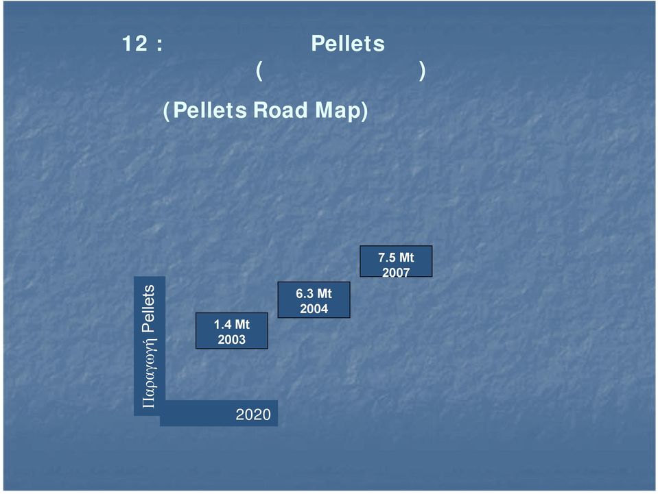 (Pellets Road Map) Παραγωγή Pellets 1.