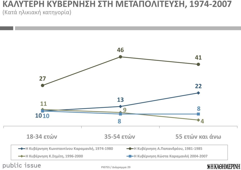 Κωνσταντίνου Καραμανλή, 974-980 Η Κυβέρνηση Α.